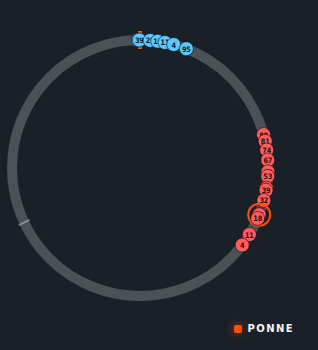 Track map graphic — every car plotted around the lap
