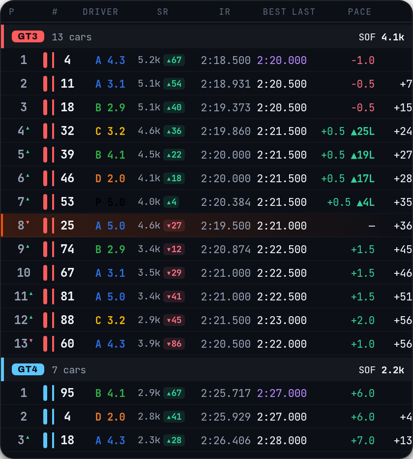 Standings overlay preview